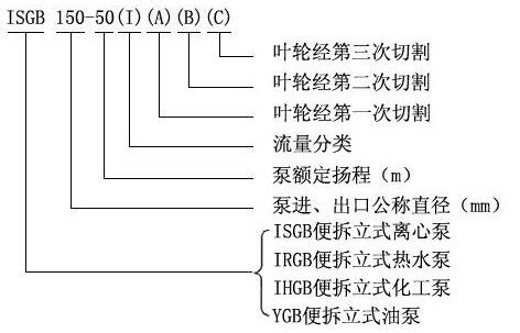 便拆式離心泵型號